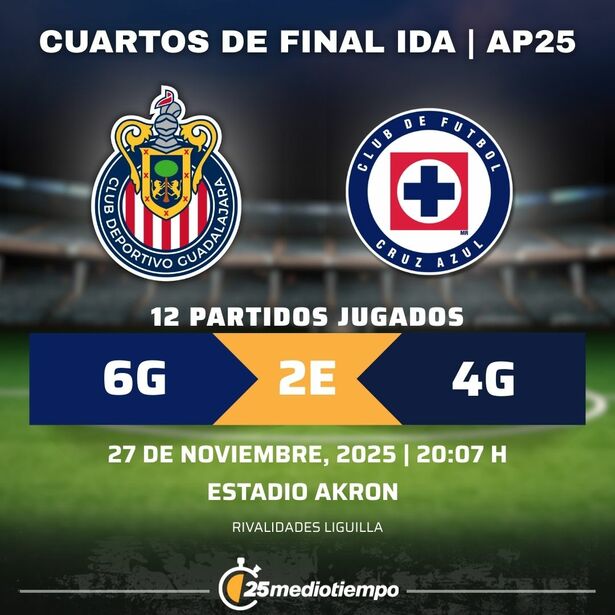 Estadísticas Chivas Guadalajara vs. CF Cruz Azul Cuartos de Final Ida torneo Apertura 2025 Liga MX.