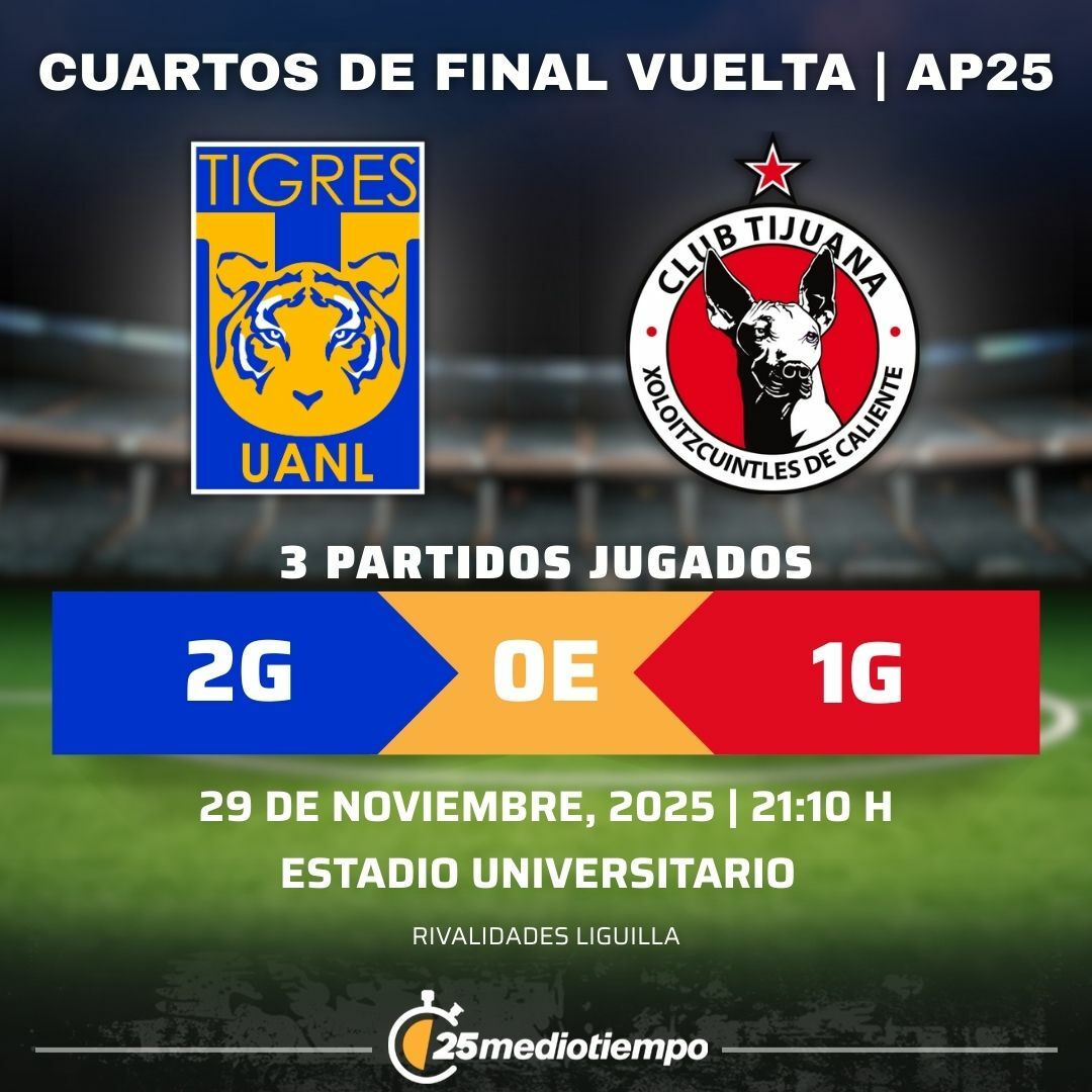 Estadísticas Tigres UANL vs. Club Tijuana Vuelta Cuartos de Final torneo Apertura 2025 Liga MX.
