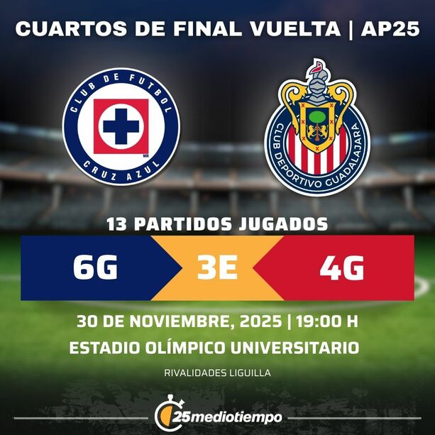 Rivalidad Cruz Azul vs. Chivas Cuartos de Final Vuelta: Apertura 2025 Liga MX.