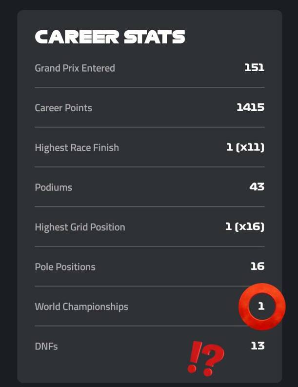 Error de la F1 en el perfil de Norris (F1)