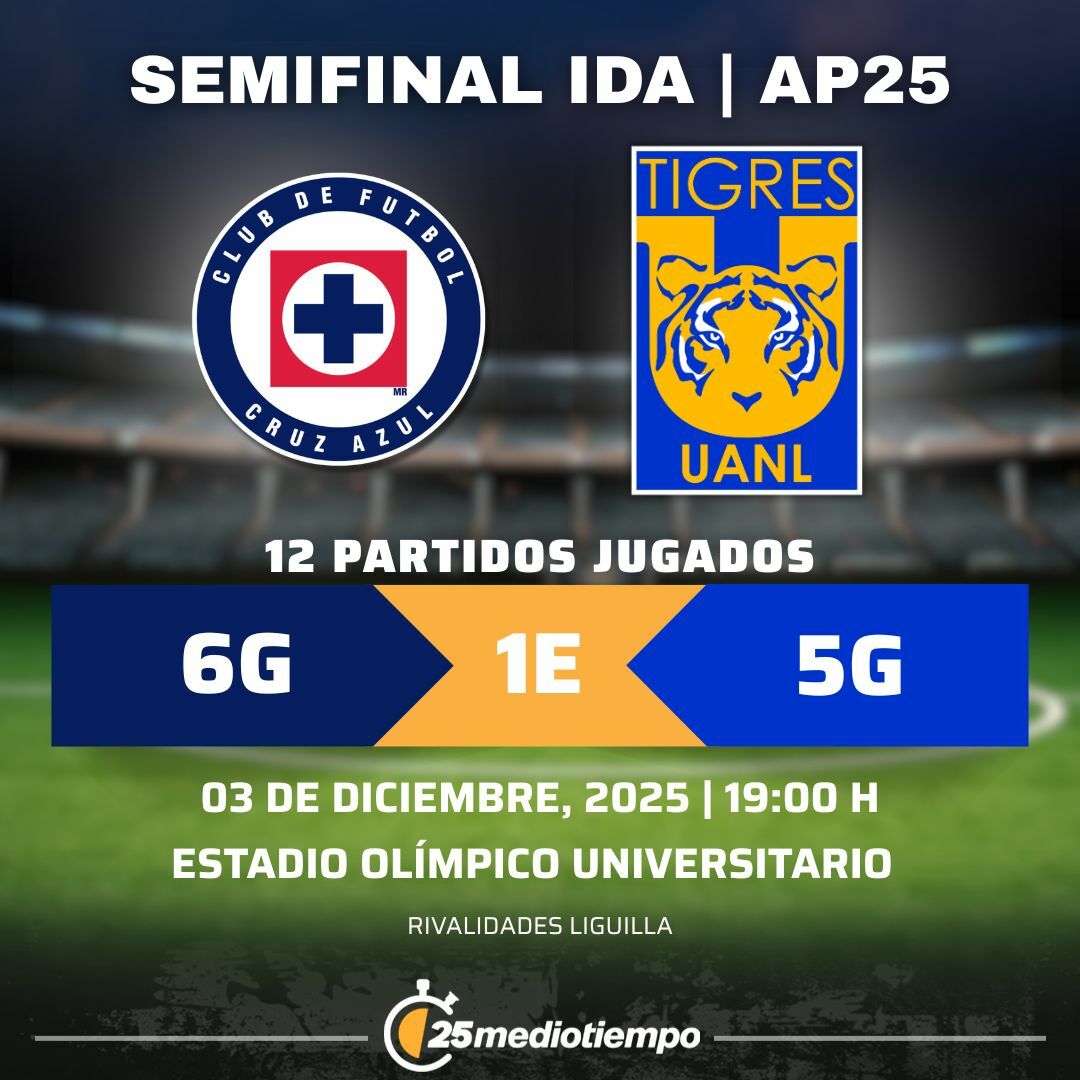 Estadísticas Cruz Azul vs. Tigres UANL Semifinales Ida torneo Apertura 2025 Liga MX.