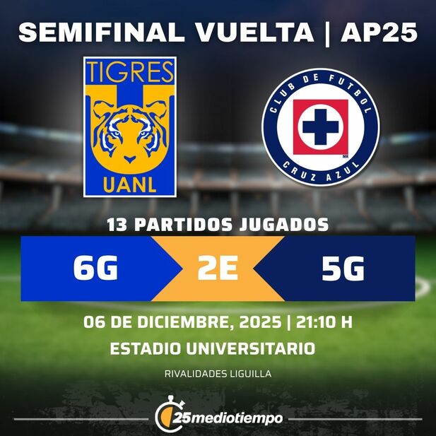 Estadísticas Club Tigres vs. CF Cruz Azul Semifinales Vuelta torneo Apertura 2025 Liga MX.