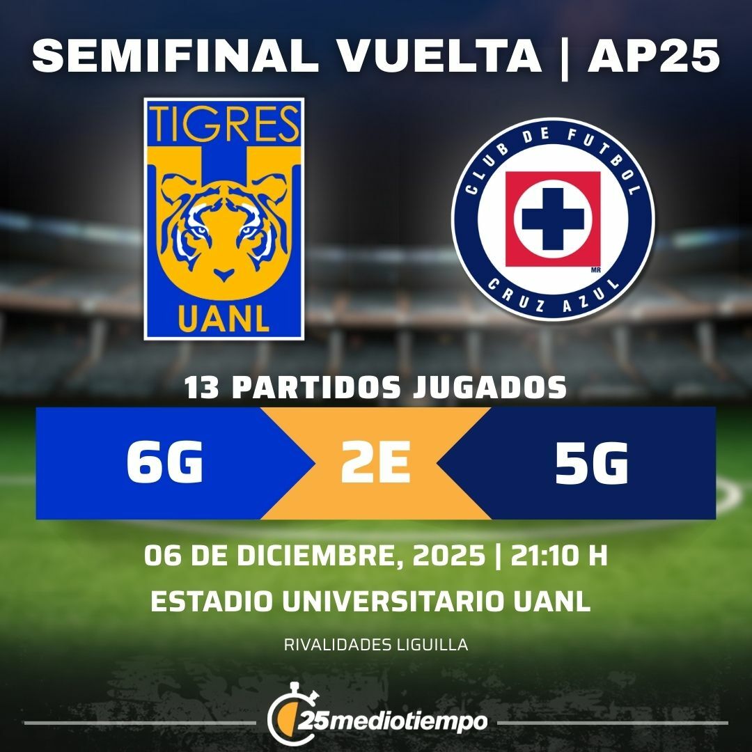 Estadísticas Club Tigres vs. CF Cruz Azul Semifinales Vuelta torneo Apertura 2025 Liga MX.