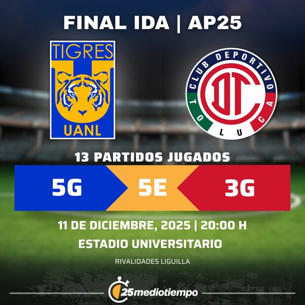 Estadísticas Club Tigres vs. Toluca FC Final Ida torneo Apertura 2025 Liga MX.