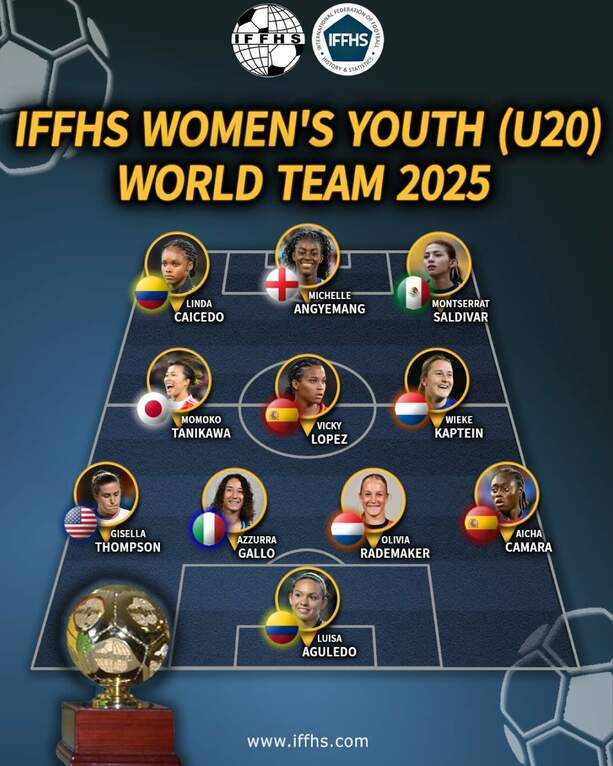 Montserrat Saldívar en el equipo ideal de jugadoras Sub-20