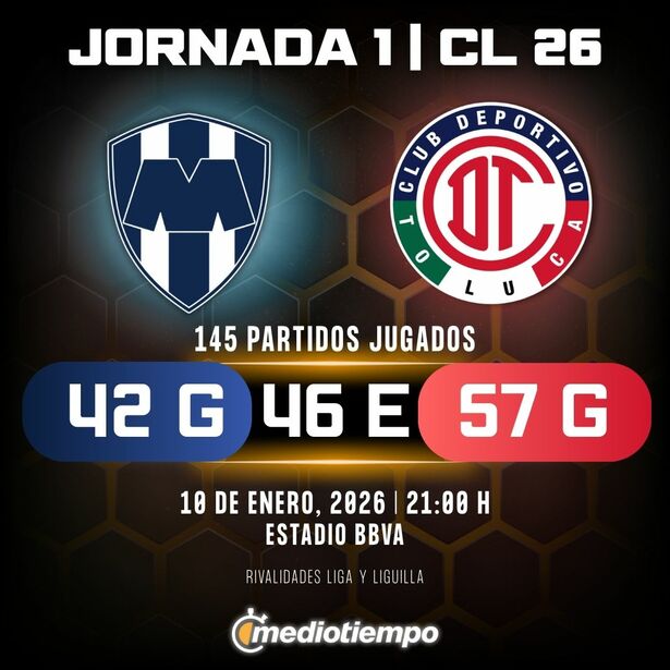 Estadísticas CF Monterrey vs. Toluca FC Jornada 1 torneo Clausura 2026 Liga MX.