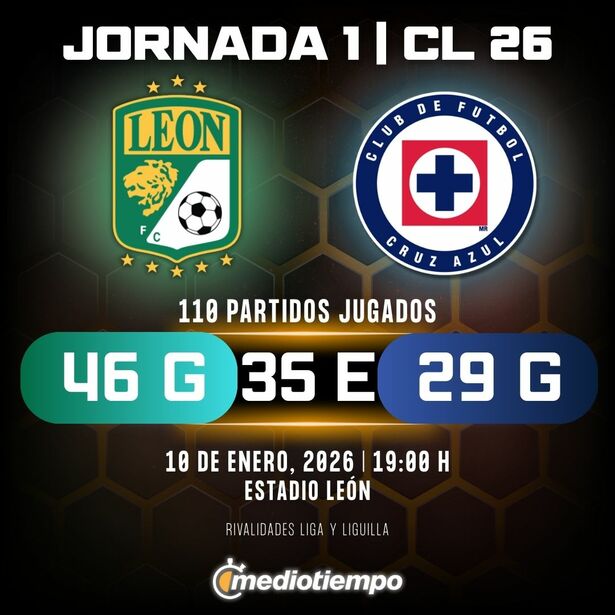 Estadísticas Club León vs. Cruz Azul Jornada 1 torneo Clausura 2026 Liga MX.