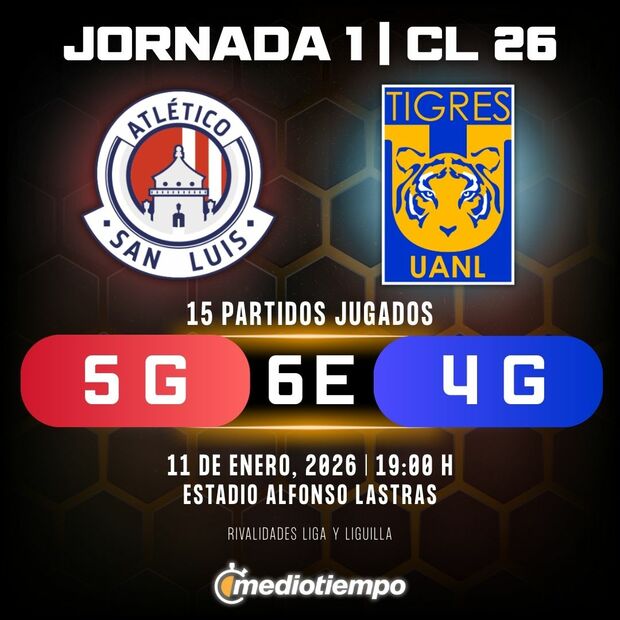 Rivalidad Atlético San Luis vs. Tigres UANL: Jornada 1 Clausura 2026 Liga MX.