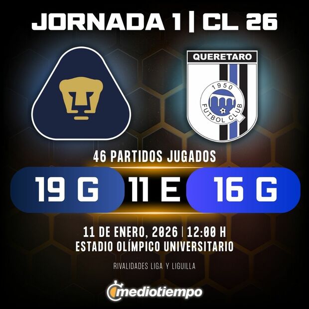 Rivalidad Pumas UNAM vs. Club Querétaro: Jornada 1 Clausura 2026 Liga MX.