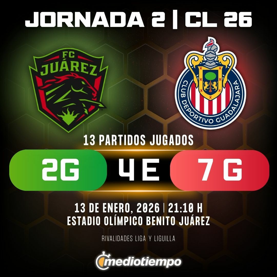 Estadísticas FC Juárez vs. Chivas de Guadalajara Jornada 2 torneo Clausura 2026 Liga MX.
