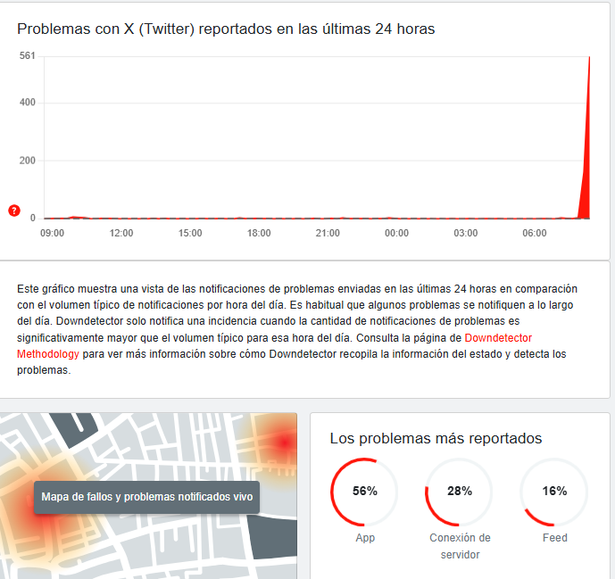 Reportan caída de X HOY 13 de enero 2025| Captura de Pantalla Downdetector