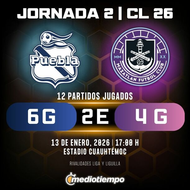 Rivalidad Puebla vs. Mazatlán: Jornada 2 Clausura 2026 Liga MX.
