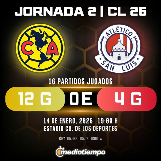 Estadísticas Club América vs. Atlético San Luis Jornada 2 torneo Clausura 2026 Liga MX.