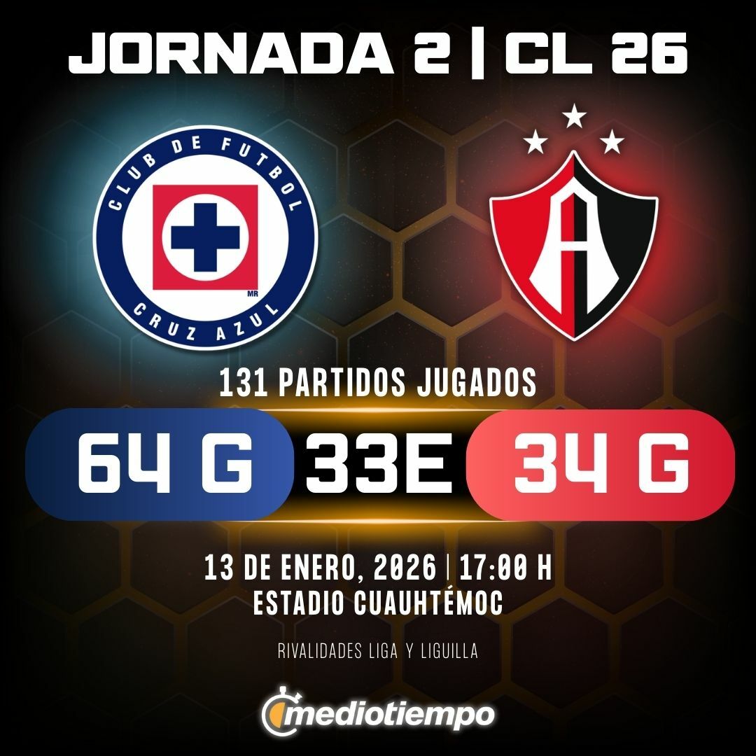 Estadísticas Cruz Azul vs. Atlas FC Jornada 2 torneo Clausura 2026 Liga MX.