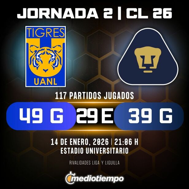 Estadísticas Tigres UANL vs. Pumas UNAM Jornada 2 torneo Clausura 2026 Liga MX.