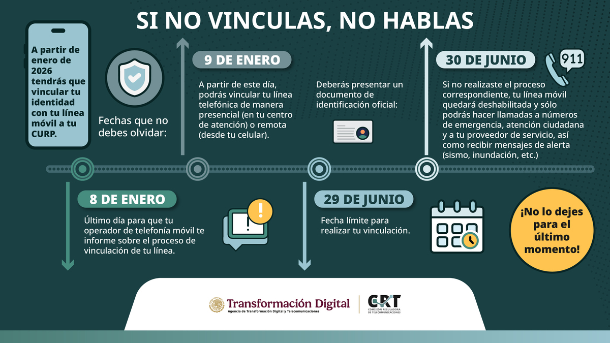 El 29 de junio del 2026 será el último día en que se pueda registrar la línea telefónica. Foto: Agencia de Transformación Digital