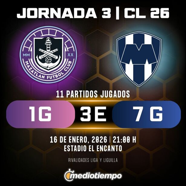 Estadísticas Mazatlán FC vs. CF Monterrey Jornada 3 torneo Clausura 2026 Liga MX.