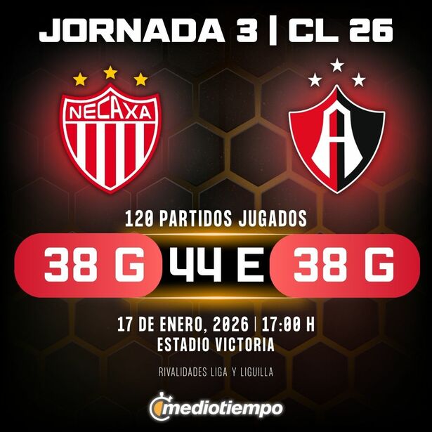 Estadísticas Club Necaxa vs. Atlas FC Jornada 3 torneo Clausura 2026 Liga MX.