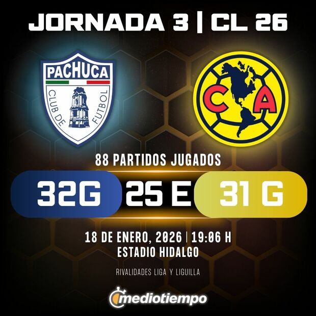 Rivalidad Club Pachuca vs. Club América: Jornada 3 Clausura 2026 Liga MX.