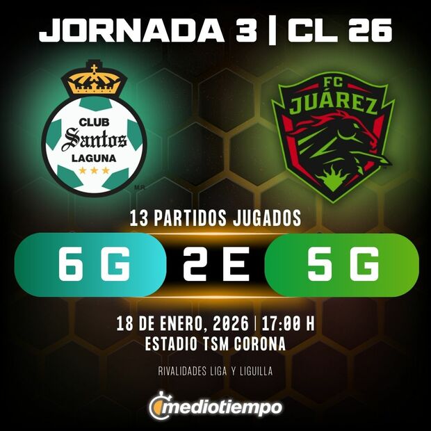 Rivalidad Club Santos vs. FC Juárez: Jornada 3 Clausura 2026 Liga MX.