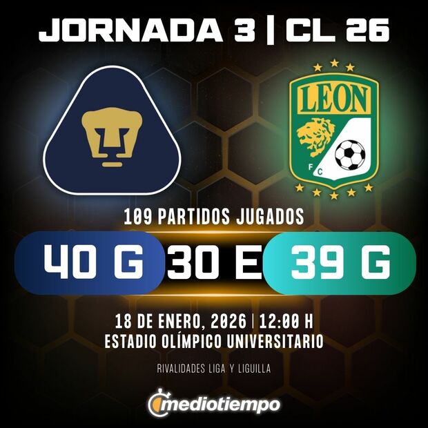 Rivalidad Pumas UNAM vs. Club León: Jornada 3 Clausura 2026 Liga MX.