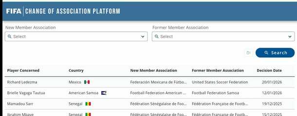 Registro de Richy Ledezma en la FIFA (FIFA)