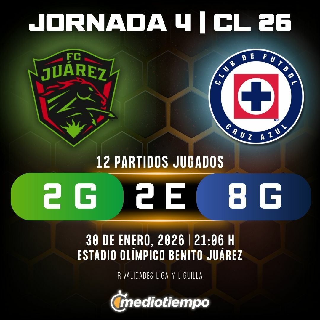 Estadísticas FC Juárez vs. Cruz Azul Jornada 4 torneo Clausura 2026 Liga MX.