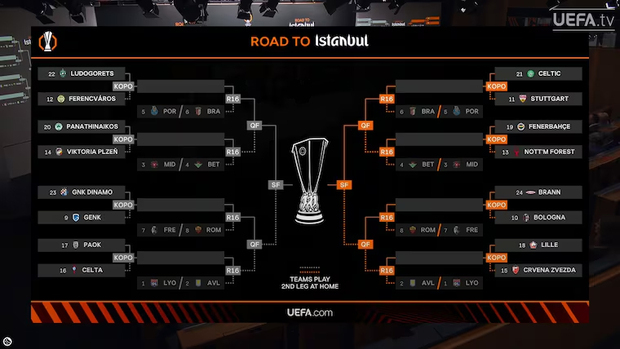 Europa League definió sus cruces. (Foto: UEFA)