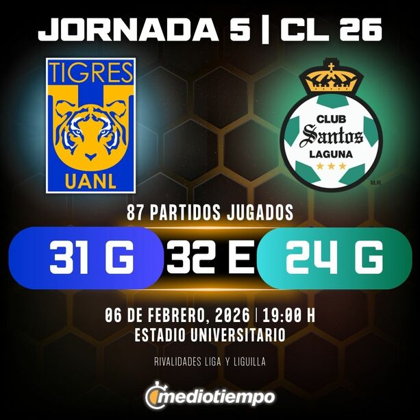 Estadísticas Club Tigres vs. Club Santos Jornada 5 torneo Clausura 2026 de Liga MX.