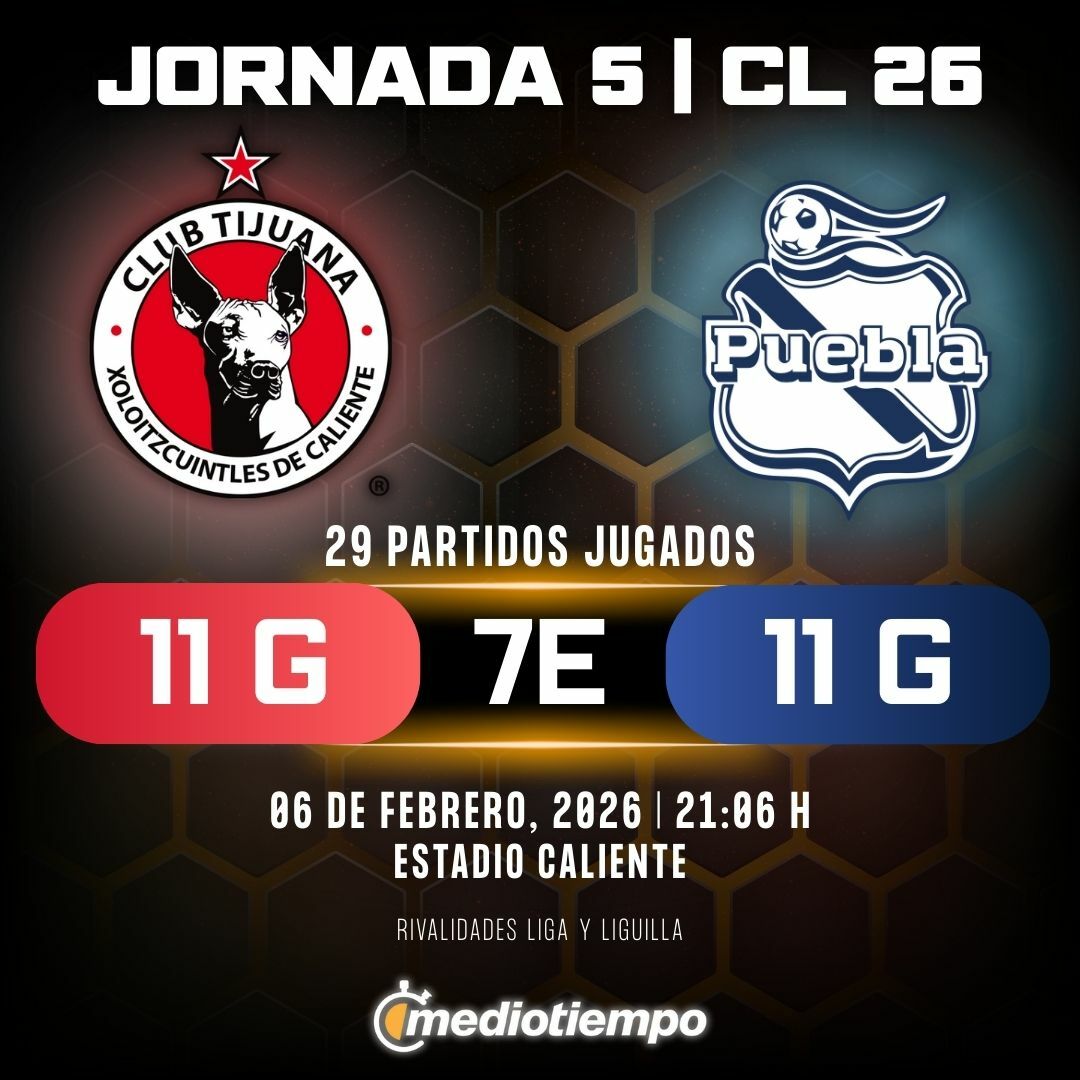 Estadísticas Club Tijuana vs. Club Puebla Jornada 5 torneo Clausura 2026 Liga MX.
