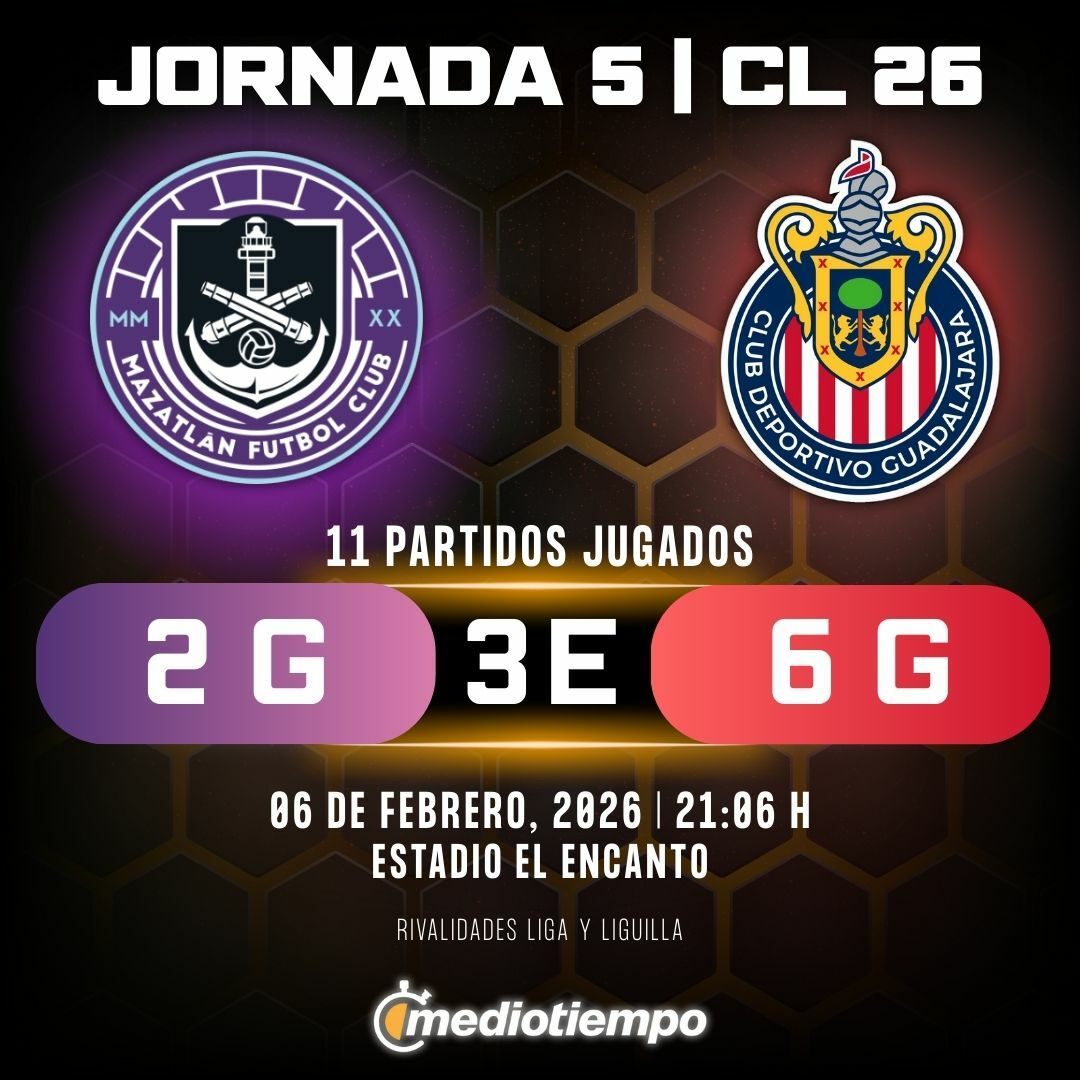 Estadísticas MazatClán F vs. Chivas de Guadalajara Jornada 5 torneo Clausura 2026 Liga MX.
