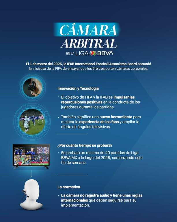 América vs Monterrey será el primer encuentro en donde se use la 'Cámara Arbitral' (Imagen: X Liga MX)