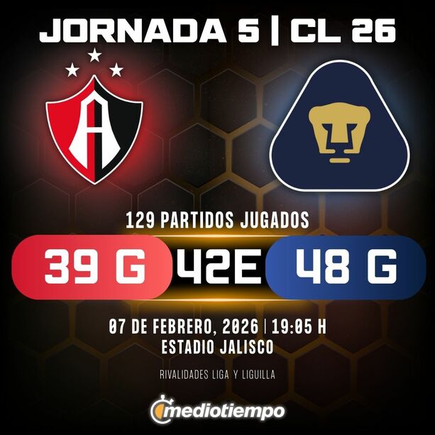 Estadísticas Atlas FC vs. Pumas UNAM Jornada 5 torneo Clausura 2026 Liga MX.