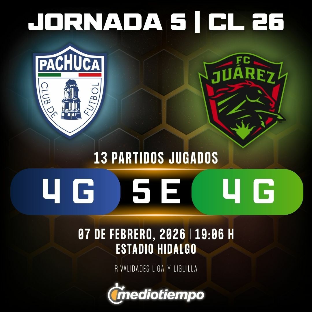 Estadísticas Club Pachuca vs. FC Juárez Jornada 5 torneo Clausura 2026 Liga MX.