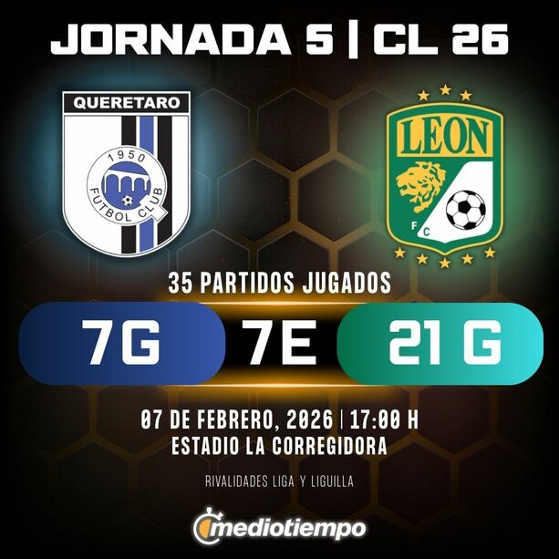 Estadísticas Querétaro FC vs. Club León Jornada 5 torneo Clausura 2026 Liga MX.