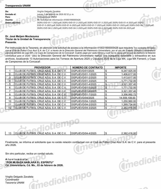 Cruz Azul pagó millones a la UNAM mientras jugó en CU (mediotiempo)