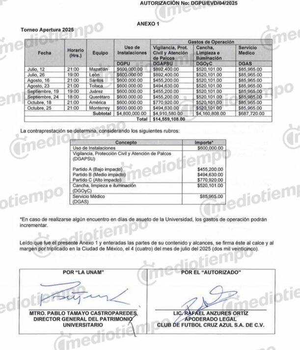 Pagos que realizó Cruz Azul en CU (mediotiempo)