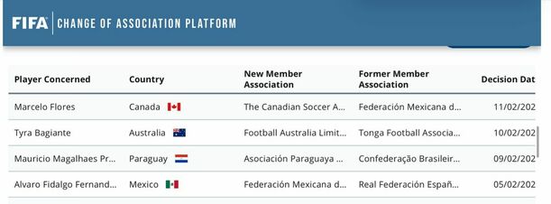 Así aparece el registro de Marcelo Flores en FIFA (FIFA)