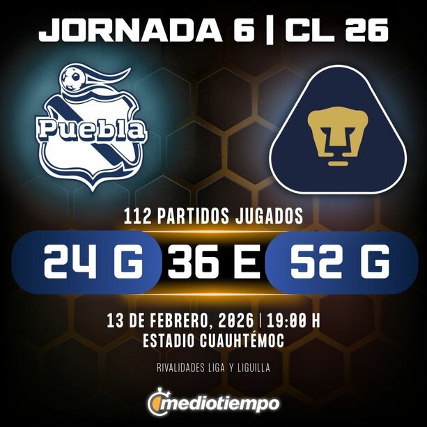 Estadísticas Club Puebla vs. Pumas UNAM Jornada 6 torneo Clausura 2026 Liga MX.