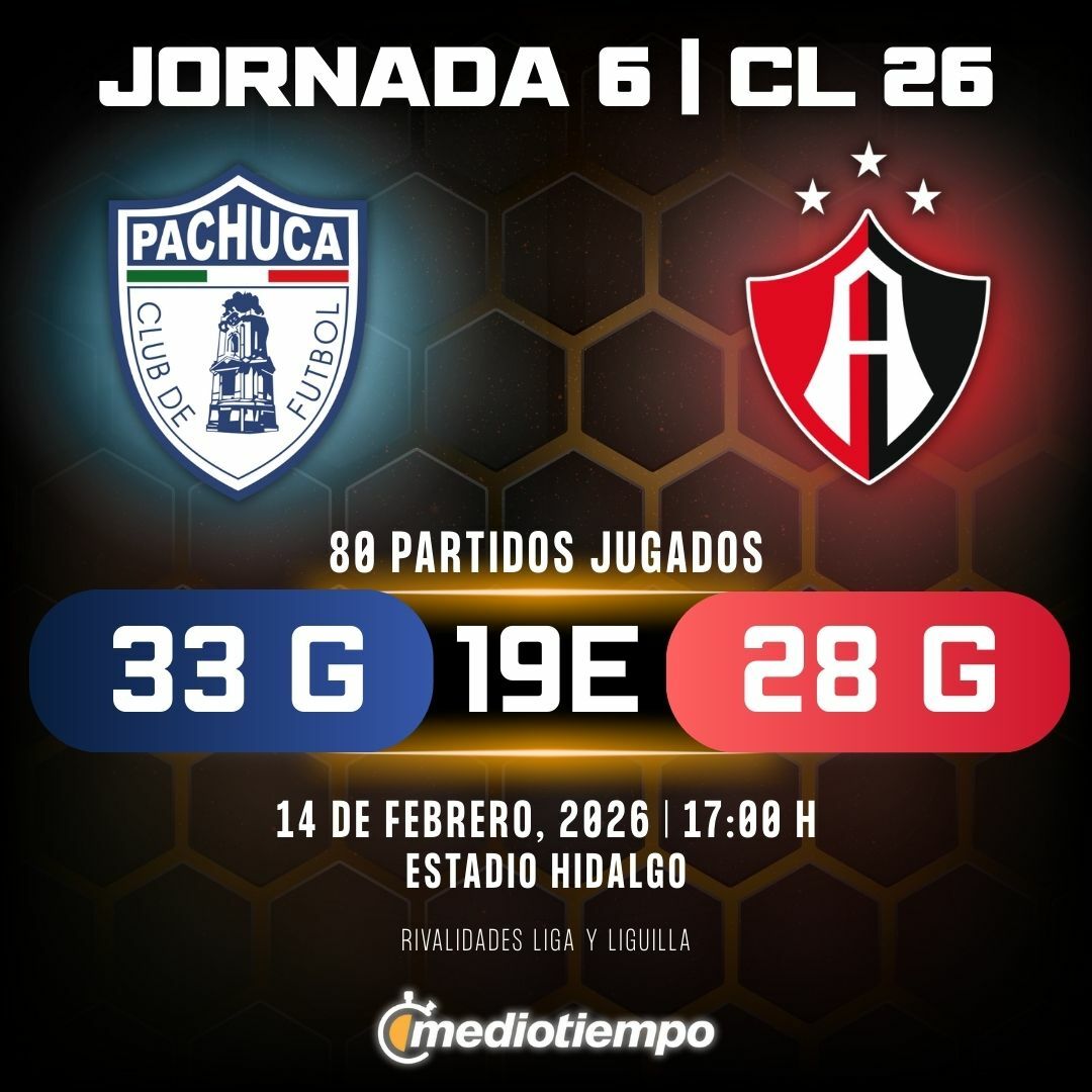 Estadísticas Club Pachuca vs. Atlas FC Jornada 6 torneo Clausura 2026 Liga MX.