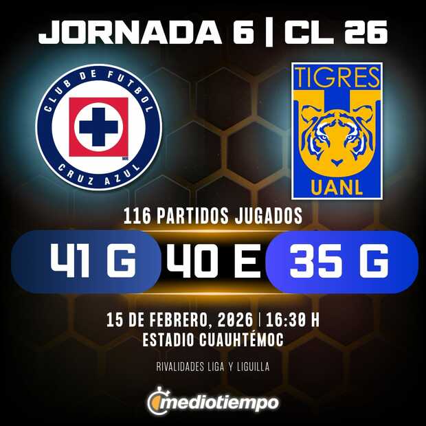 Rivalidad Cruz Azul vs. Tigres UANL: Jornada 6 Clausura 2026 Liga MX.