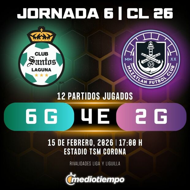 Rivalidad Santos Laguna vs. Mazatlán FC: Jornada 6 Clausura 2026 Liga MX.