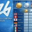 Así va el medallero de los Juegos Olímpicos de Invierno 2026 AL MOMENTO. (FOTO): Sora IA.