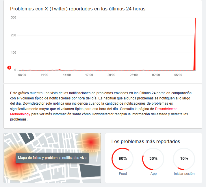 Reportan caída de X este lunes 16 de febrero 2026| Foto: Downdetector