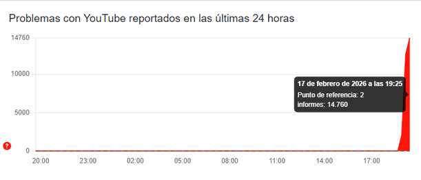 Reporte de caída de YouTube HOY 17 de febrero de 2026. (Captura de pantalla).