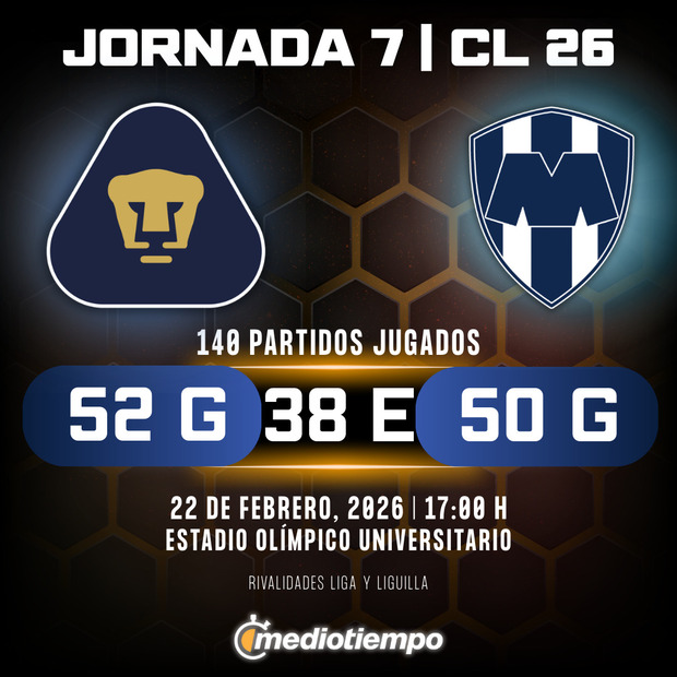 Rivalidad Pumas vs. Monterrey: Jornada 7 Clausura 2026 Liga MX.