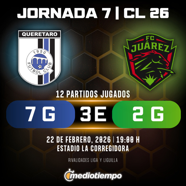 Rivalidad Querétaro vs. Juárez: Jornada 7 Clausura 2026 Liga MX.