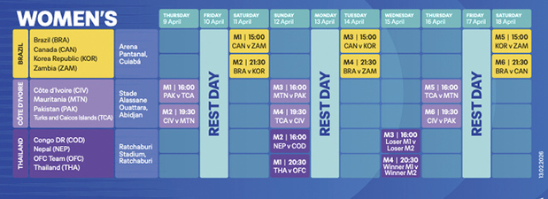 Calendario del femenil en FIFA Series 2026.