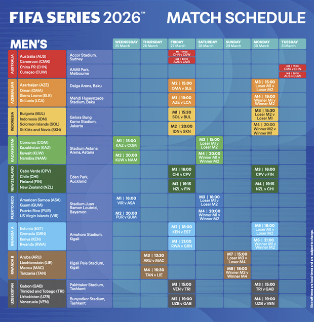 Calendario del varonil en FIFA Series 2026.