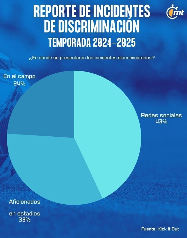 Reporte de incidentes de discriminación. (Foto:  MT)